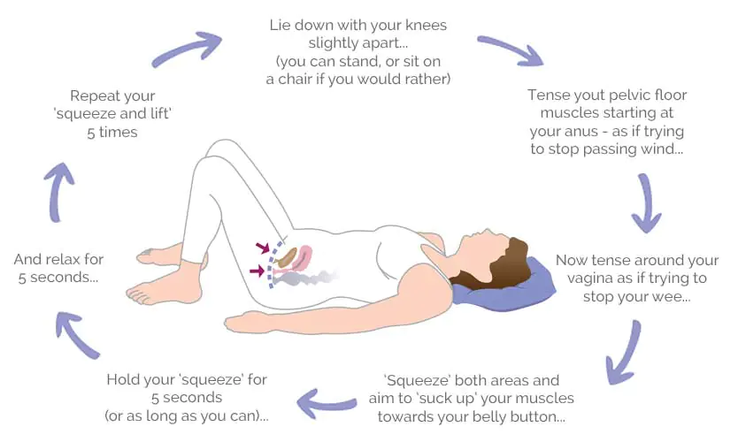 How To Do Kegels